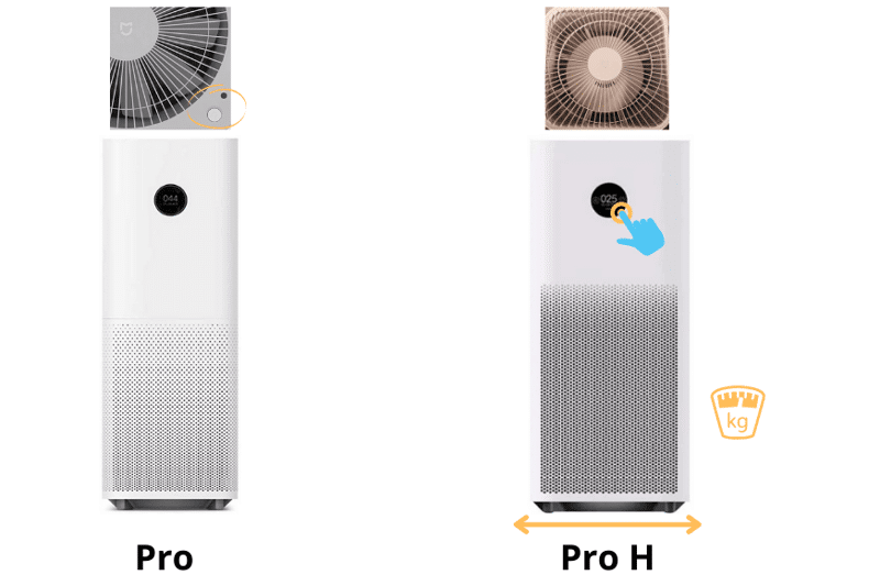 Две модели Xioami Mi Air Purifier Pro и Pro H в сравнении